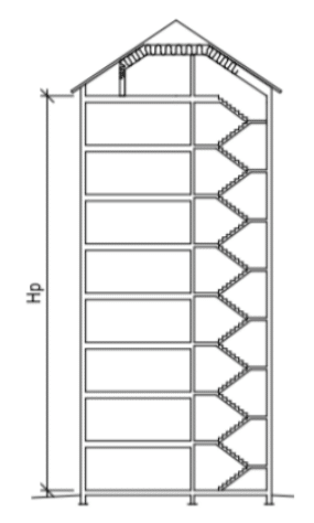 Ylimmän kerroksen lattian ja porrashuoneen sisäänkäyntitason määrittäminen, kun rakennuksen ullakolla sijaitsee asumista palvelevia välttämättömättömiä tiloja tai rakennuksen käyttöä palvelevia tiloja.